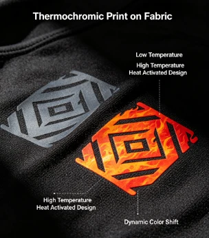 Thermochrome siliconeninkt